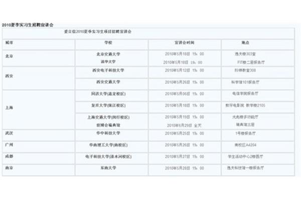 爱立信招聘