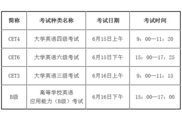 英语四级简称