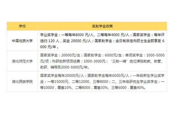 一等奖学金多少钱