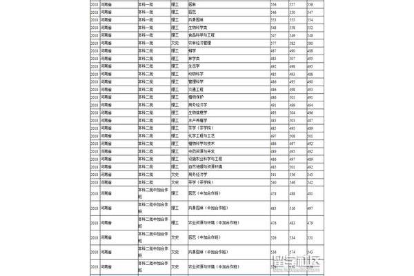 福建农林大学专业