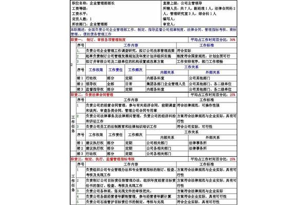 企业管理部