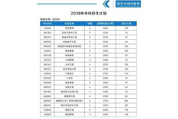 新乡学院代码