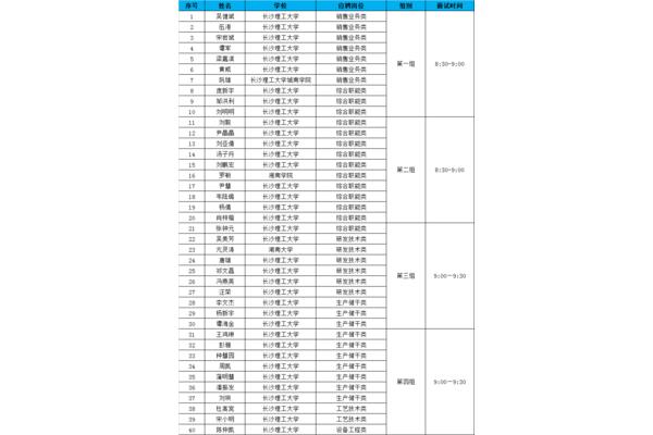 长沙理工大学招聘