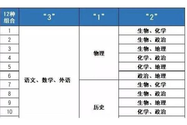 赋分是什么意思