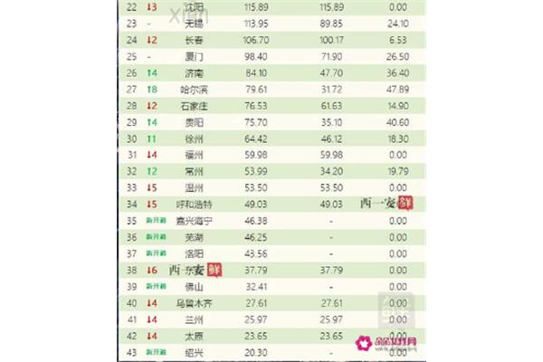 全国地铁里程排名