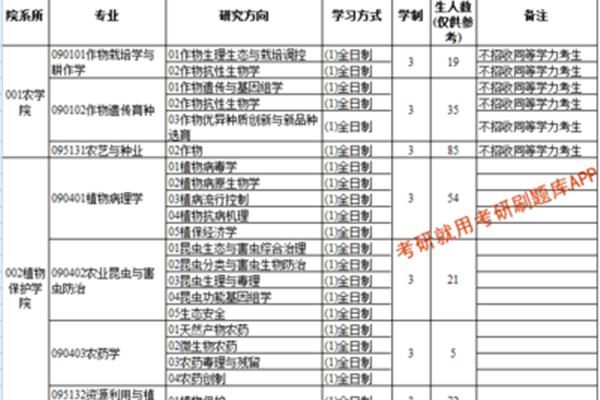 福建农林大学专业