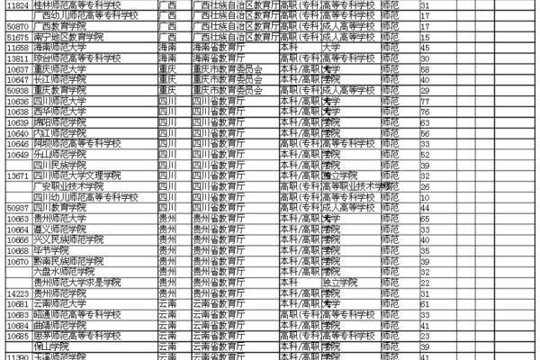 师范类专科学校