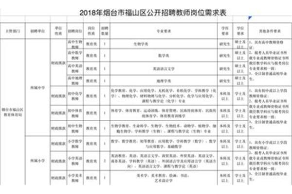 烟台教师招聘