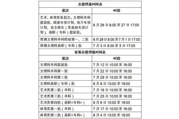 安徽高考时间