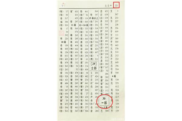 字典部首查字