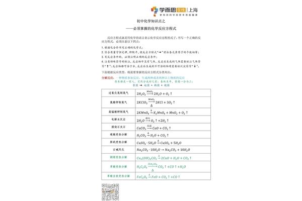 高中化学沉淀口诀