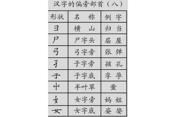 屋加偏旁组词