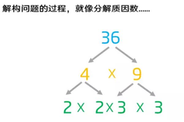 如何分解质因数