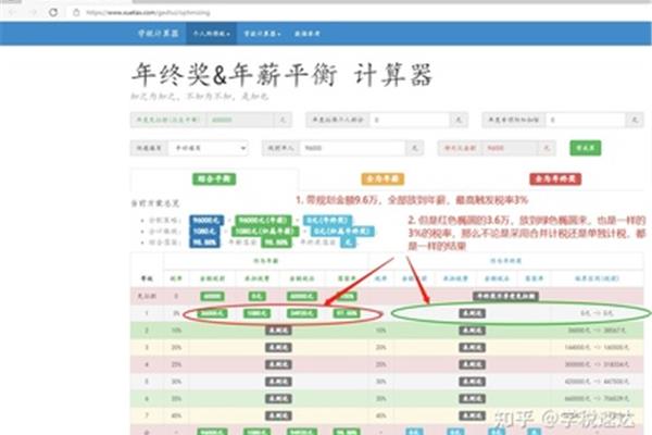 年终奖税率计算器