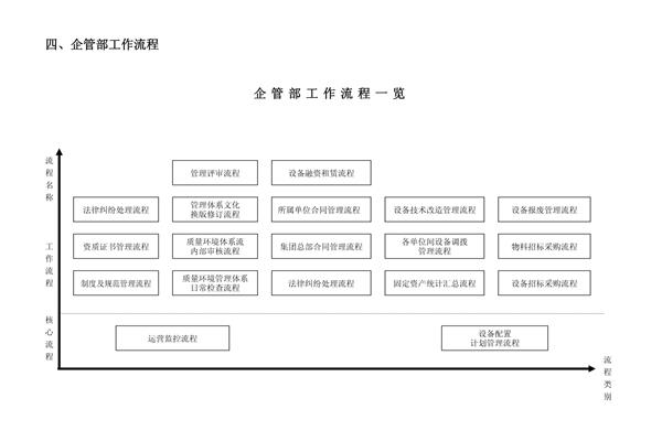 企业管理部
