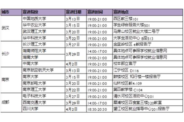 长沙理工大学招聘