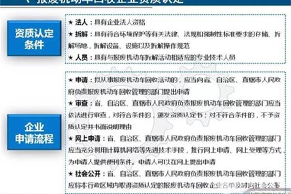 车辆管理办法