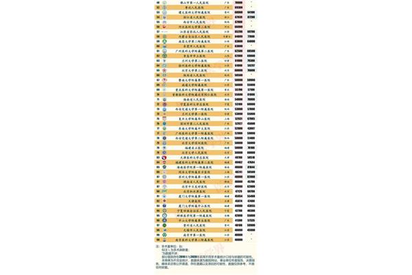 中国大学综合排名