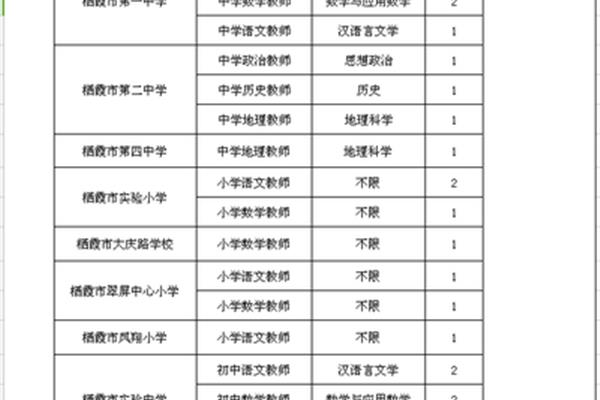 烟台教师招聘