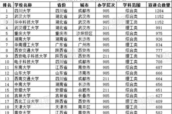 长沙理工大学招聘