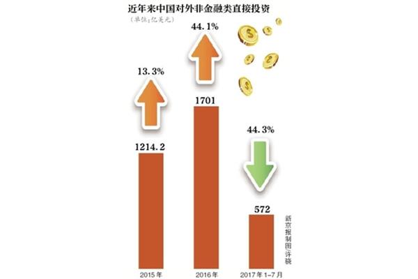 非理性繁荣