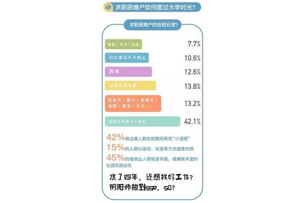 全国大学生就业