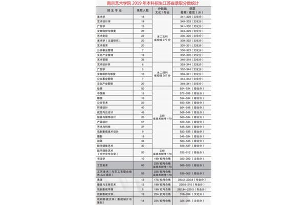南京艺术学院排名