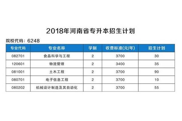 新乡学院代码
