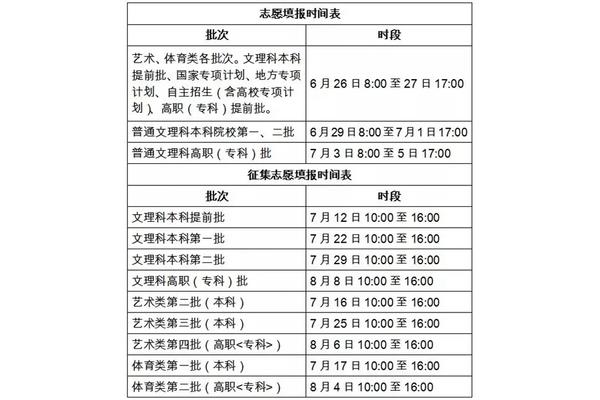 安徽高考时间