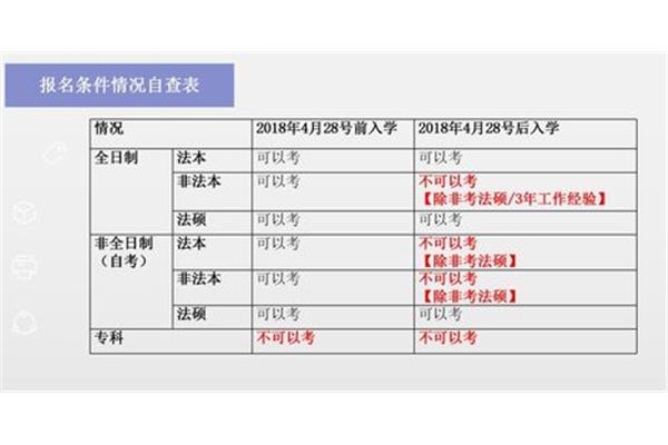 法考都考哪些科目