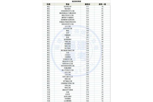 福建农林大学专业