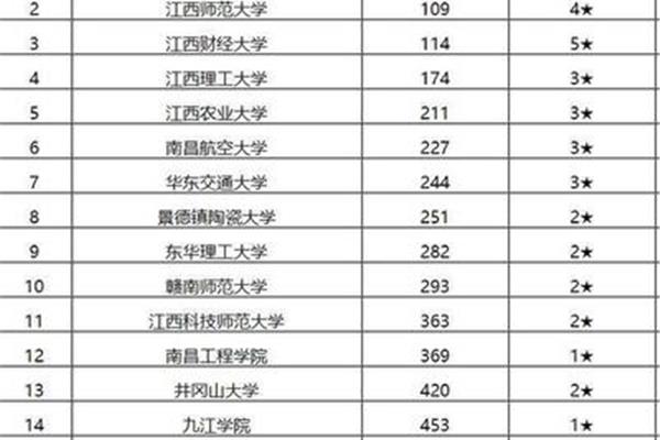 职业学校排名