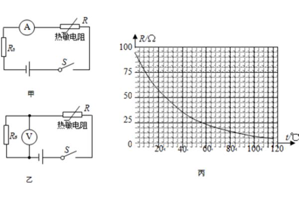 电压和电阻的关系