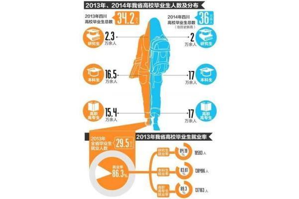 全国大学生就业