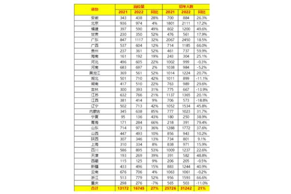 公务员国考报名