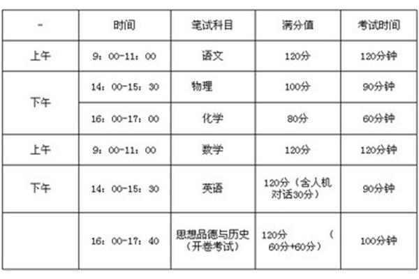 江苏中考满分多少