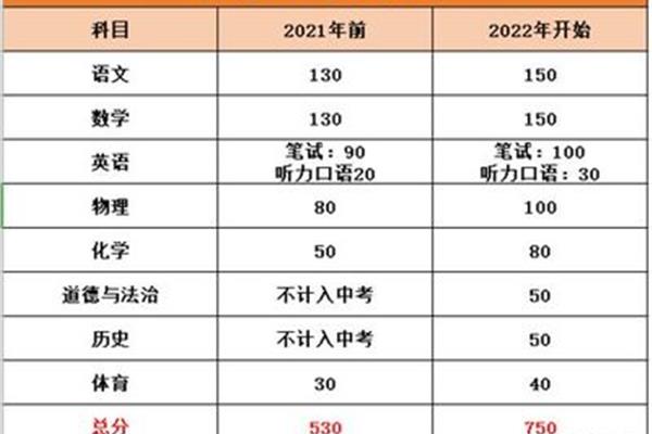 江苏中考满分多少