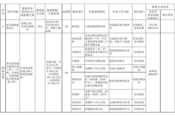 工作计划怎么写