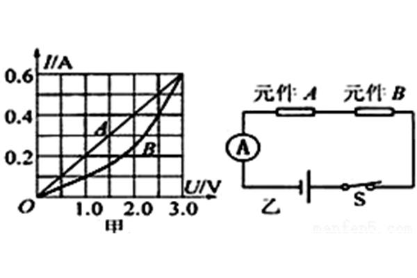电压和电阻的关系