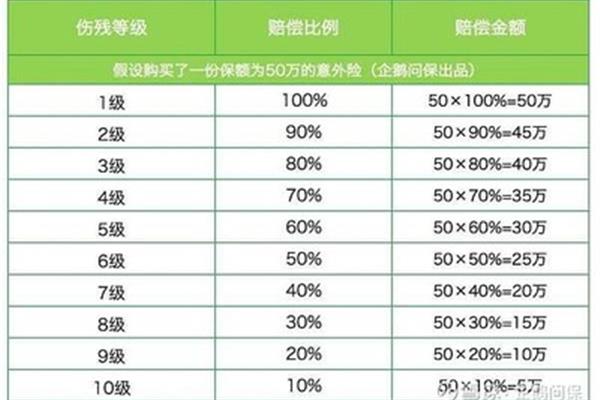 伤残评级标准