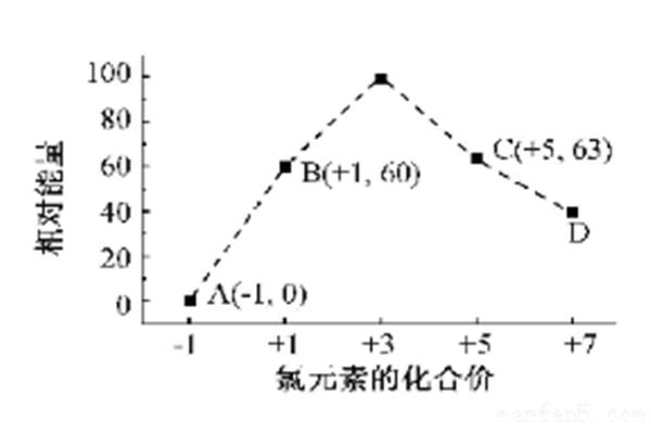 甲烷与氧气反应
