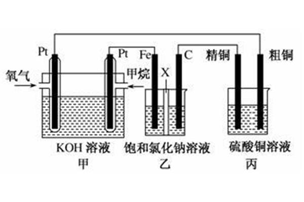 甲烷与氧气反应