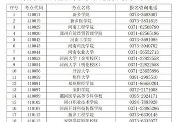 新乡学院代码