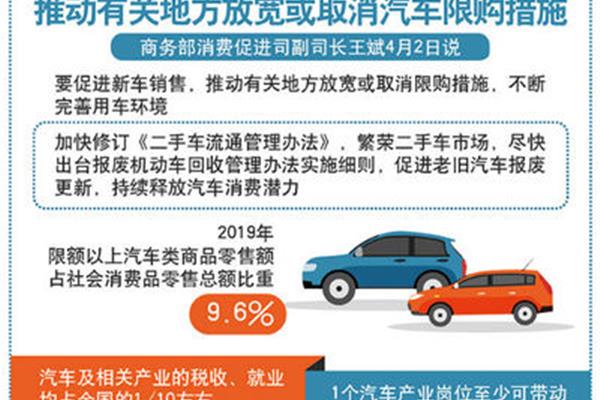 车辆管理办法