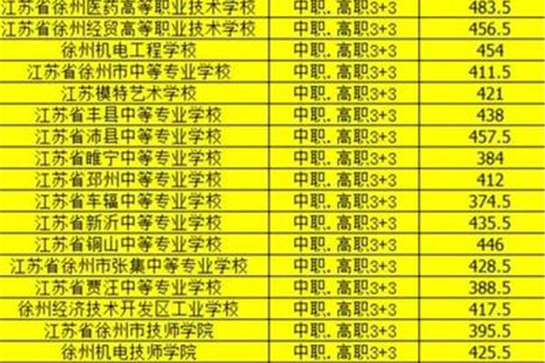 江苏中考满分多少