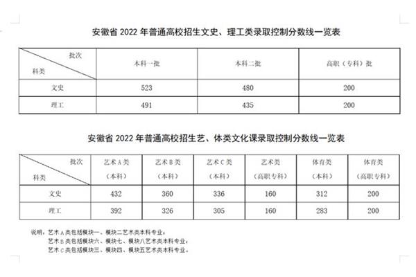 安徽高考时间