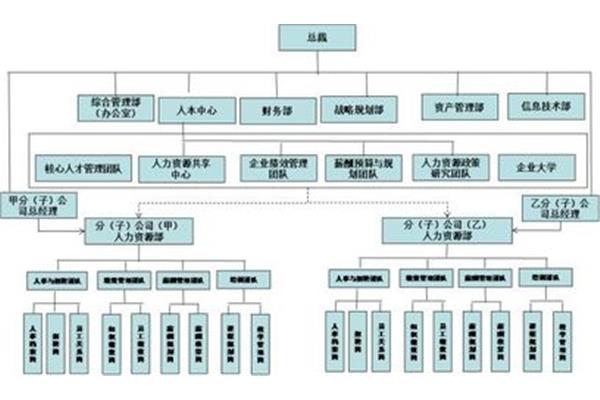 企业管理部