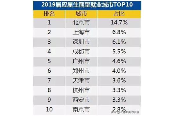 全国大学生就业