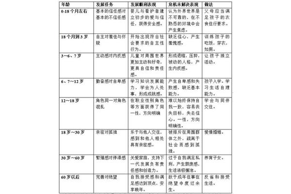 社会化理论
