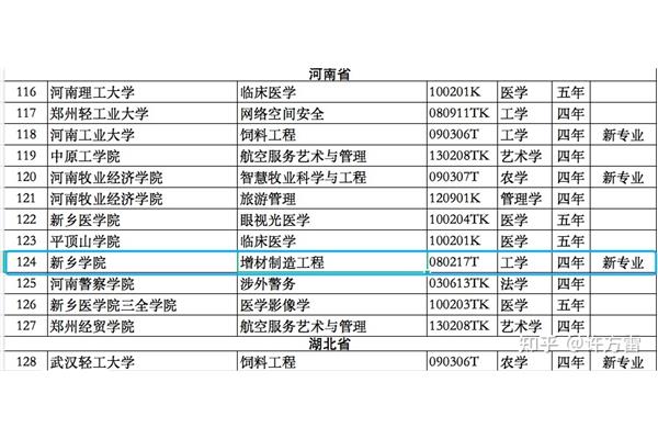 新乡学院代码
